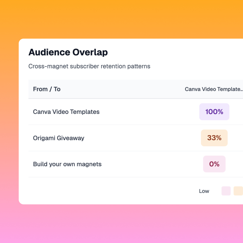 Audience Overlap