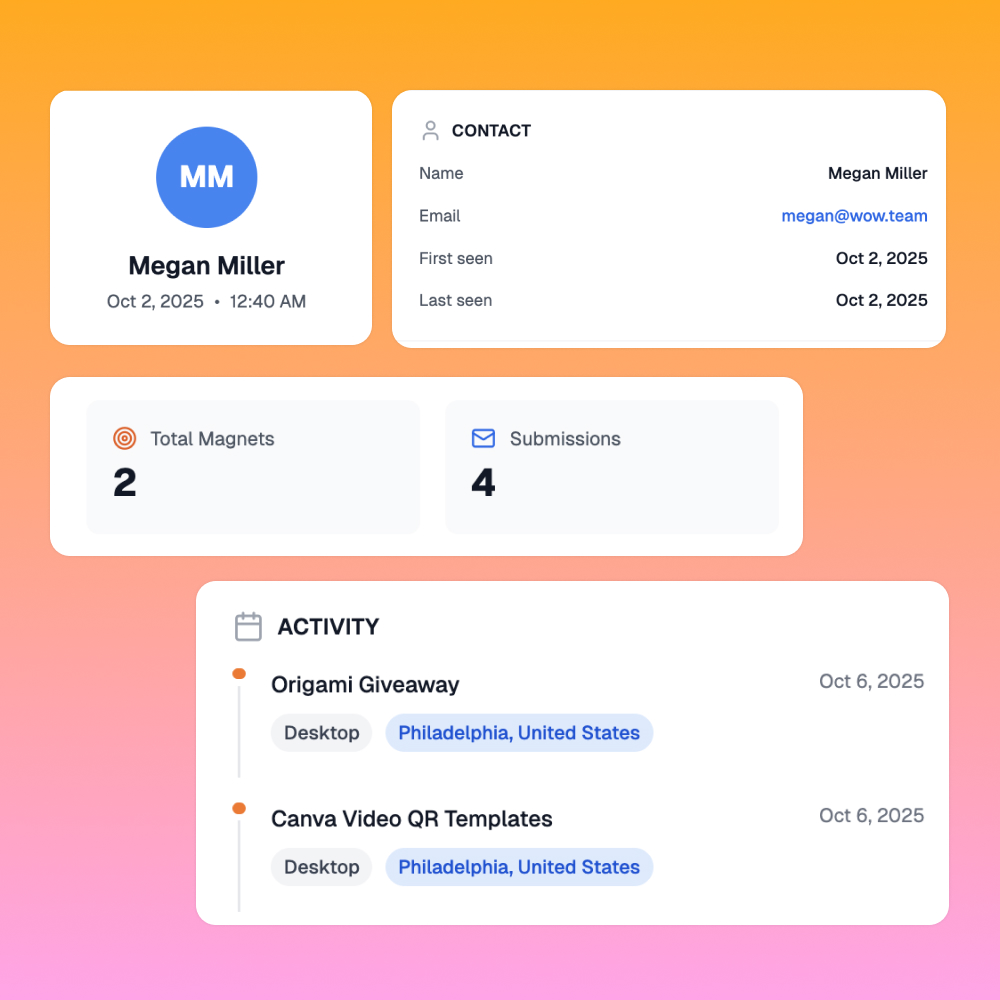 Creator Profiles